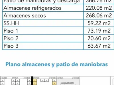 VENTA ALMACEN REFRIGERADO