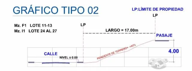 Terreno Las Terrazas de Lima Norte - IB Etapa Santa Rosa - 3